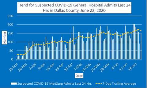 June 22 general hospital admits